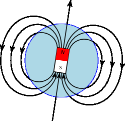Une dynamo au centre de la Terre ChampMagnetiqueSchematique