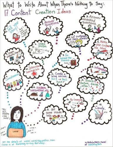 17contentcreationideas-border-resize