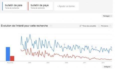 Google trends
