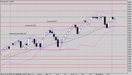 Avantage aux acheteurs
