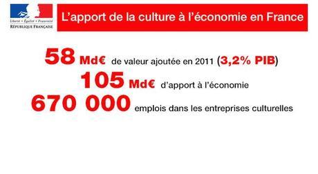 La Culture dans l'économie française - 2013