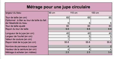 outil calcul metrage jupe corolle1 Comment calculer le métrage pour une jupe corolle