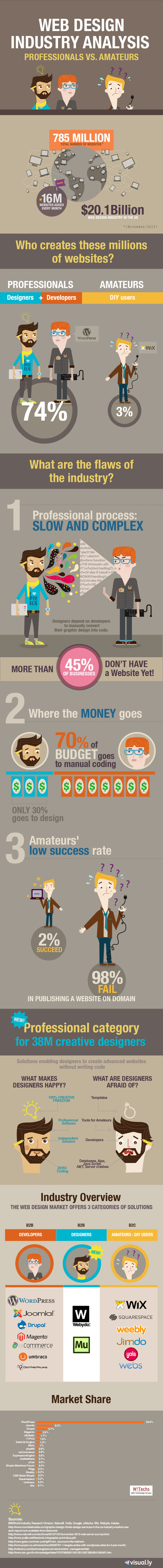 02-Webydo-Infographic