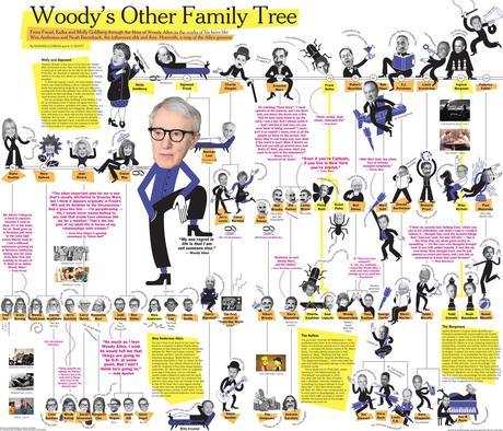 woody-allen-image-popup-v4