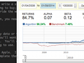 Quantopian démocratise l'algo-trading