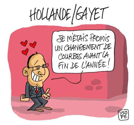 Il n'y a pas que le chômage qui monte...