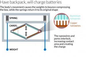 Les chercheurs ont fabriqué un sac à dos à triboélectricité, qui produit de l'énergie grâce à des alvéoles en aluminium reliées à des ampoules LED.