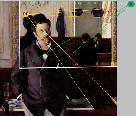 Caillebotte Dans un Cafe_points de fuite