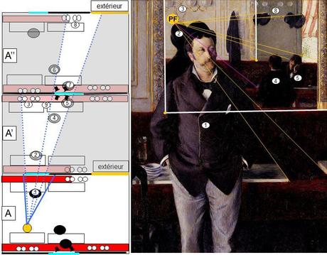 Caillebotte Dans un Cafe plan