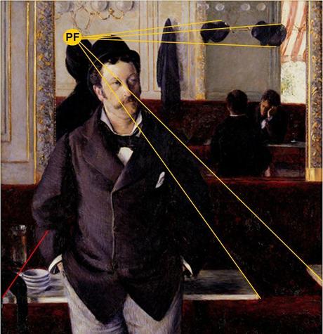 Caillebotte Dans un Cafe_point de fuite gauche