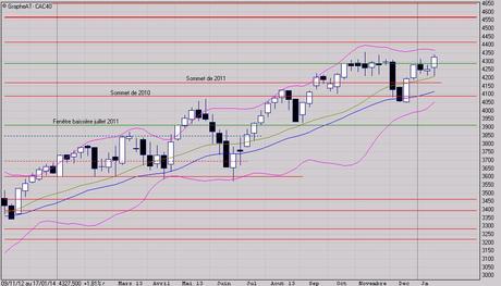 Le contexte technique est favorable