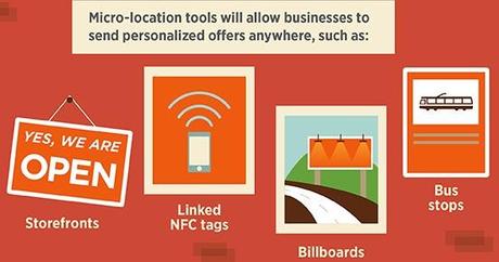 En 2014, le web-to-store sera sous le signe du geofencing