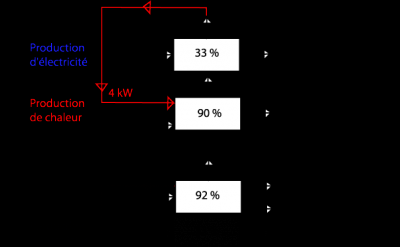électricité,énergies renouvelables,chauffage,autonomie,industrie