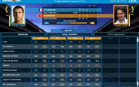 stats-tsonga-federer-8eme-o