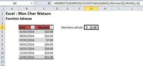 Excel fonction Indirect - Table