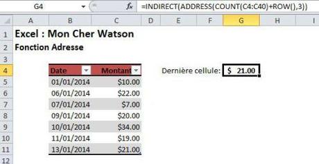 Indirect - Fonction