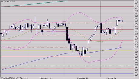 Les signaux restent haussiers