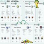 Infographie des Sponsors des équipes de la Coupe du Monde