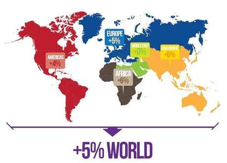 WTO Tourisme 2013