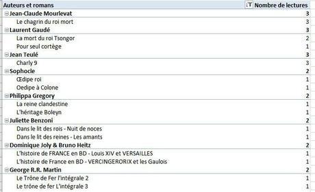 Challenge royal, le bilan ! Et on continue ! auteurs