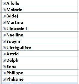 Challenge royal, le bilan ! Et on continue ! oublis