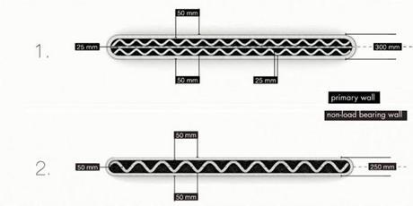 Contour crafting où comment imprimer sa maison en 3D Contour crafting où comment imprimer sa maison en 3D