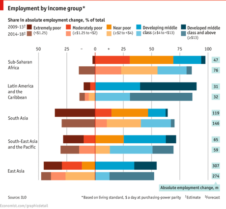 Source : Global Employment Trends 2014: The risk of a jobless recovery, Organisation Mondiale de la santé