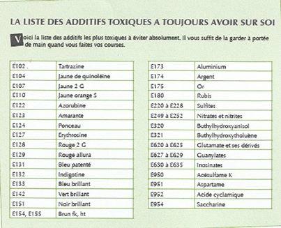 liste des ingredients toxiques