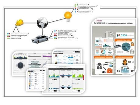 Prestation Analyztique Analyztique : solution d’analyses politiques web, vous connaissez ?
