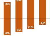 Réduction pauvreté philosophes croyants