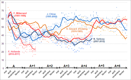 Municipales de 2014 : les leçons du scrutin de 2001 graph 1