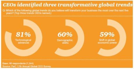 Avancées technologiques : entre défi et opportunité