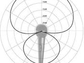 Vidéo prise avec reflex