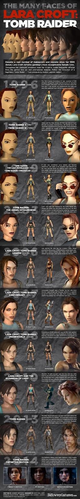 Infographie : L’évolution graphique de Lara Croft de 1996 à 2014.
