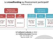 Panorama crowdfunding l’un pionniers