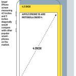 iPhone-6-4.5-pouces-comparatif