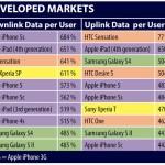 JDSU-Consommation-data-iPhone-5s