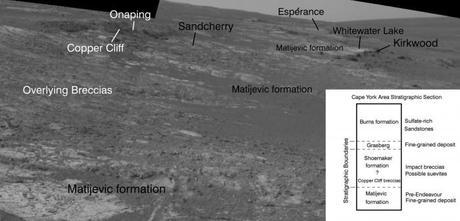 MatijevicFormation