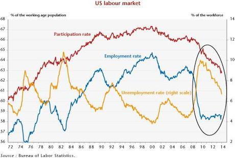 Politique politicienne démocrate et panne de l’emploi aux USA US labour market