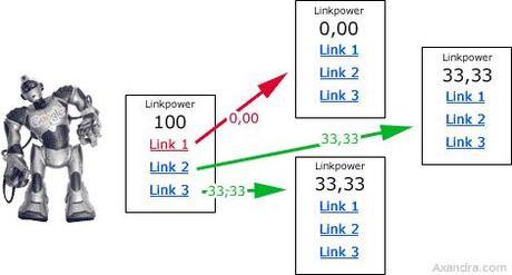 pagerank-sculpting-3