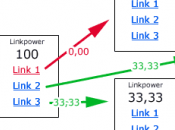 tableaux imbriqués follow Walkcast référencement dans Google [83]