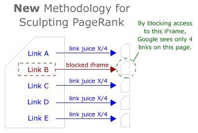 new-pr-sculpting-method