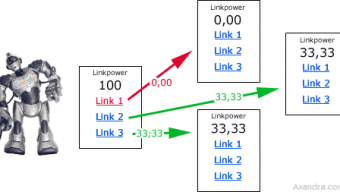Les tableaux imbriqués et le no follow – Walkcast Le référencement dans Google [83]