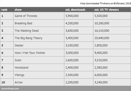 most downloaded series