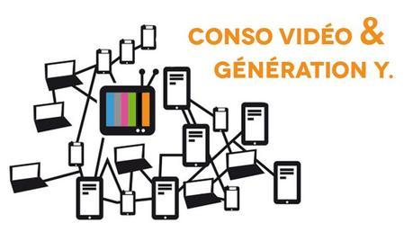 Génération Y - Consommation de vidéos Génération Y - Consommation de vidéos