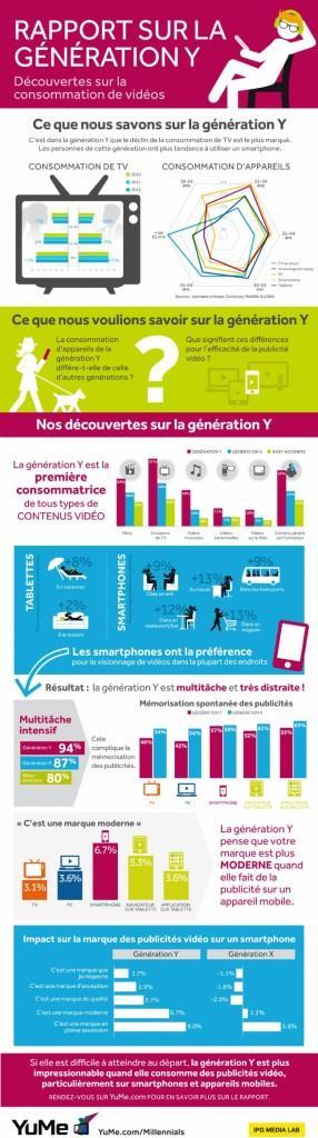 consommation-vidéos-generation Y-multiecrans consommation-vidéos-generation Y-multiecrans