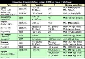 ALZHEIMER: L'exposition au DDT liée à une incidence 4 fois plus élevée – Jama Neurology