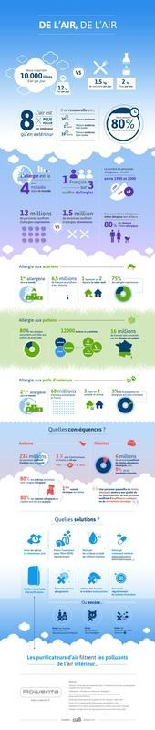 infographie-chiffres-cles