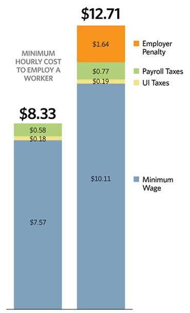 salaire minimum USA