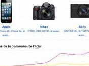Astuce comment utiliser Flickr pour trouver l’appareil photo idéal
